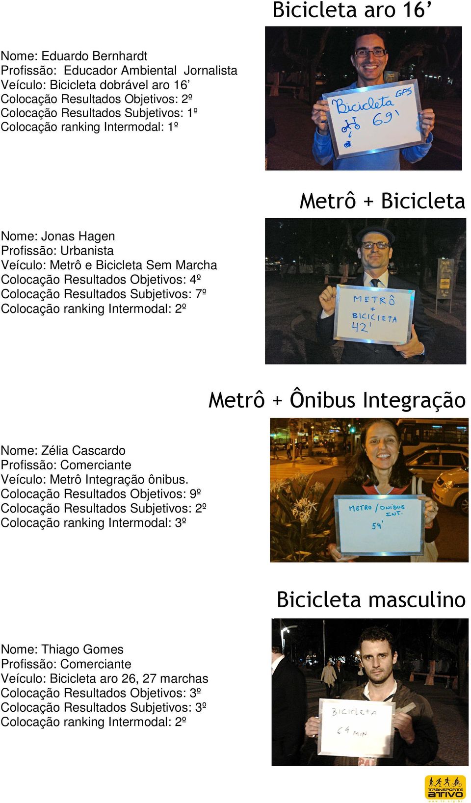 ranking Intermodal: 2º Metrô + Ônibus Integração Nome: Zélia Cascardo Profissão: Comerciante Veículo: Metrô Integração ônibus.