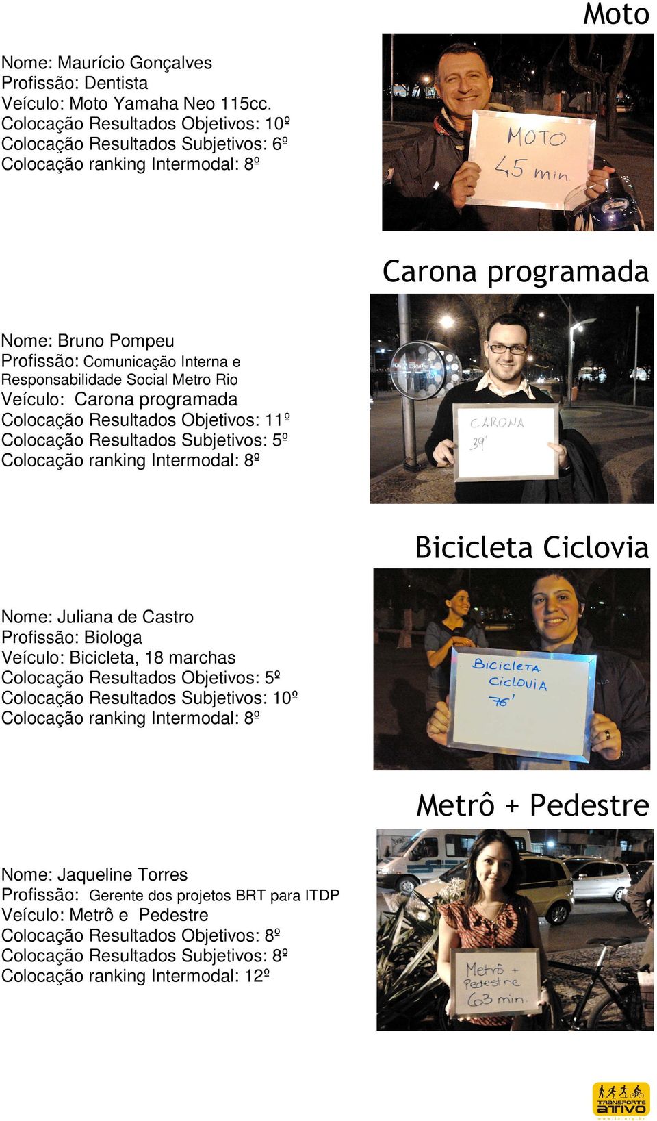 Metro Rio Veículo: Carona programada Colocação Resultados Objetivos: 11º Colocação Resultados Subjetivos: 5º Colocação ranking Intermodal: 8º Bicicleta Ciclovia Nome: Juliana de Castro Profissão: