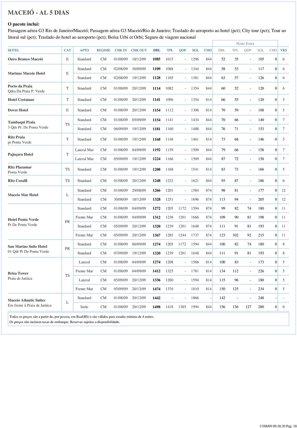 6 Marinas Maceio Hotel E CM 0/08/09 30/09/09 1109 1088-1344 844 58 53-117 0 6 CM 0/08/09 19/1/09 118 1105-1381 844 63 57-16 0 6 Porto da Praia Qdra Da Praia P.