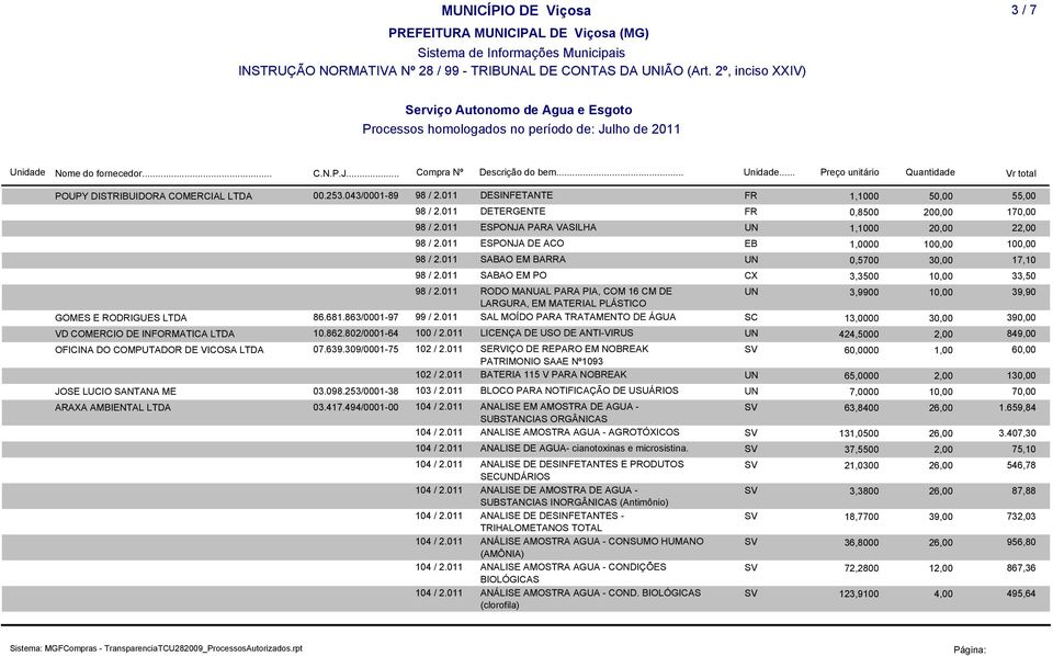 0,5700 30,00 17,10 CX 3,3500 10,00 33,50 RODO MANUAL PARA PIA, COM 16 CM DE UN 3,9900 10,00 39,90 LARGURA, EM MATERIAL PLÁSTICO GOMES E RODRIGUES LTDA 86.681.863/0001-97 99 / 2.