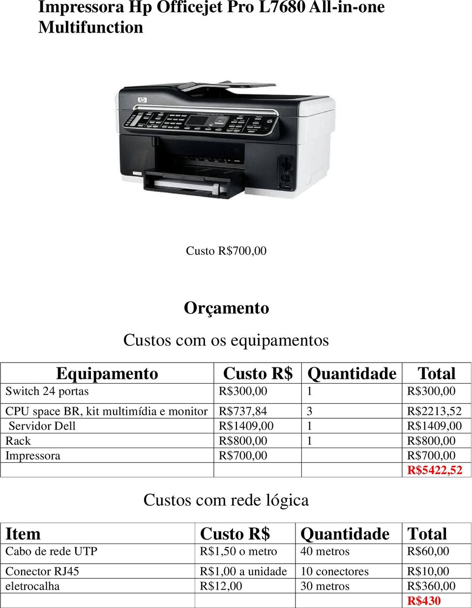 R$1409,00 1 R$1409,00 Rack R$800,00 1 R$800,00 Impressora R$700,00 R$700,00 R$5422,52 Custos com rede lógica Item Custo R$ Quantidade