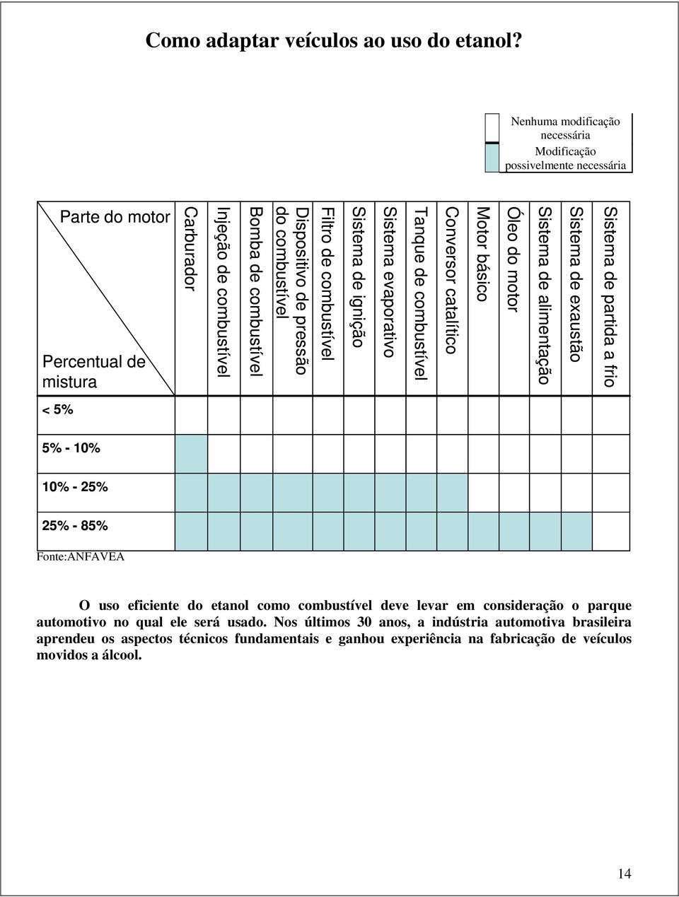 combustível Filtro de combustível Sistema de ignição Sistema evaporativo Tanque de combustível Conversor catalítico Motor básico Óleo do motor Sistema de alimentação Sistema de exaustão