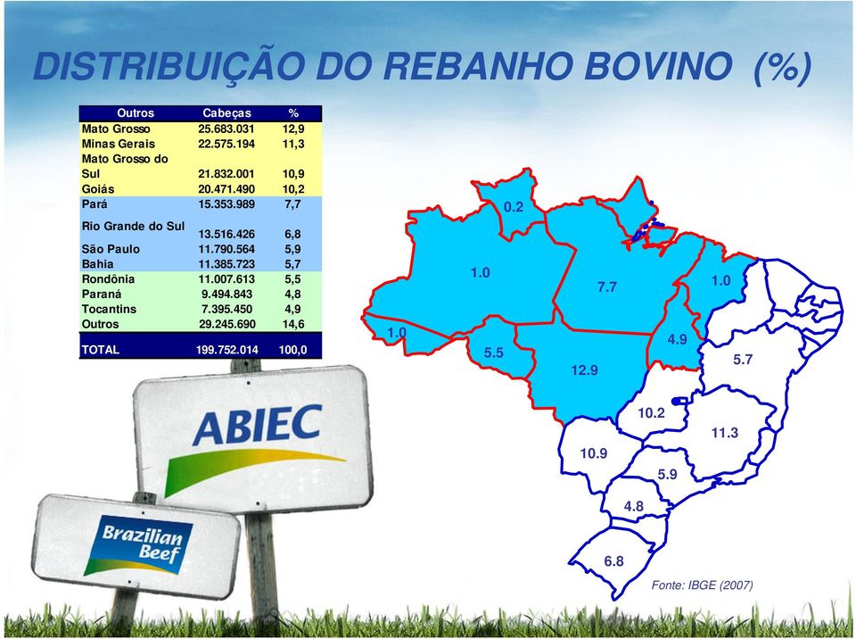 426 6,8 São Paulo 11.790.564 5,9 Bahia 11.385.723 5,7 Rondônia 11.007.613 5,5 Paraná 9.494.843 4,8 Tocantins 7.395.