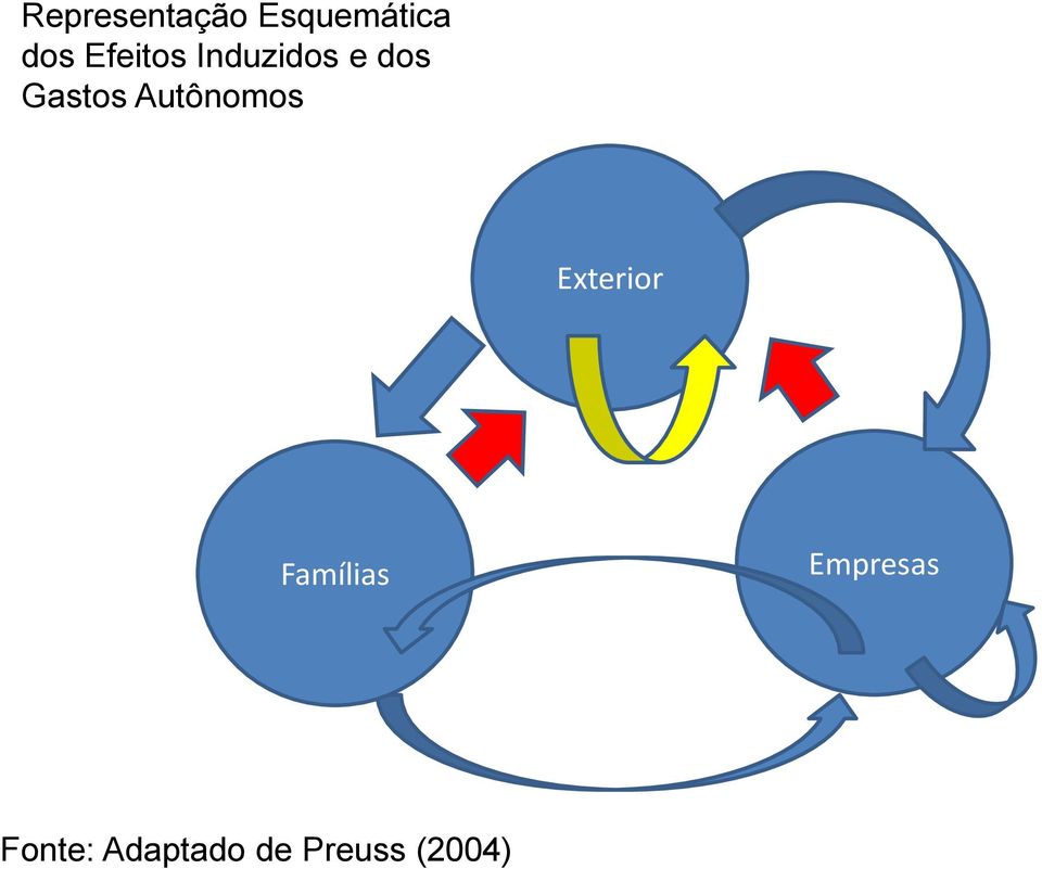 Autônomos Exterior Famílias