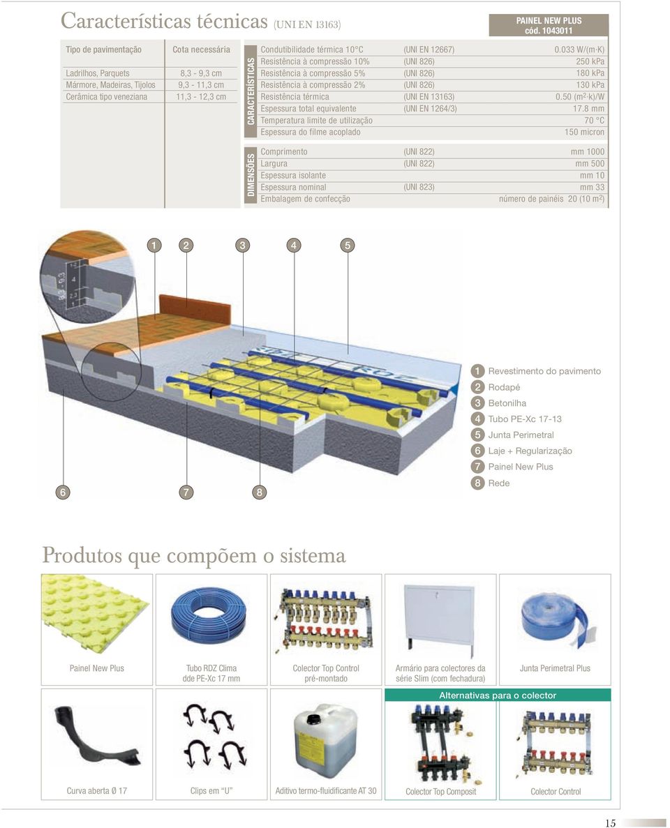 Resistência à compressão 10% Resistência à compressão 5% Resistência à compressão 2% Resistência térmica Espessura total equivalente Temperatura limite de utilização Espessura do filme acoplado (UNI