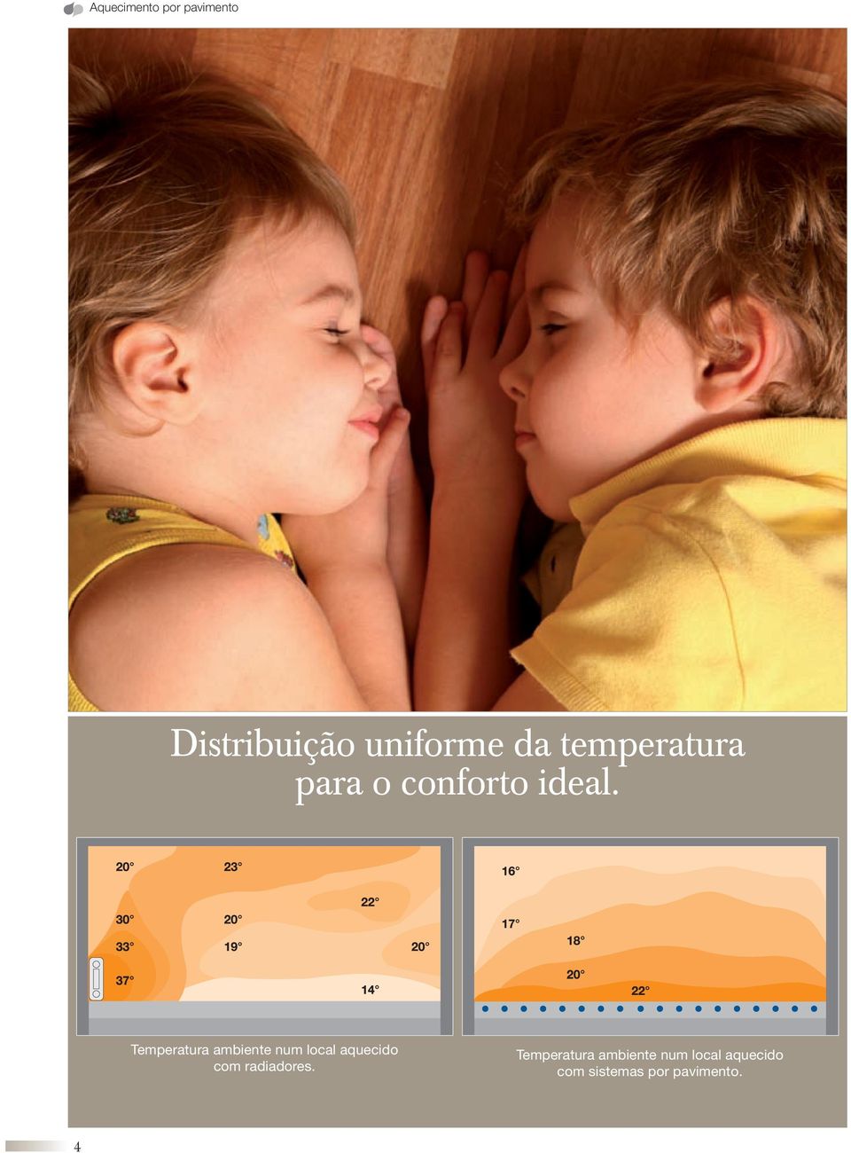 Temperatura ambiente num local aquecido com