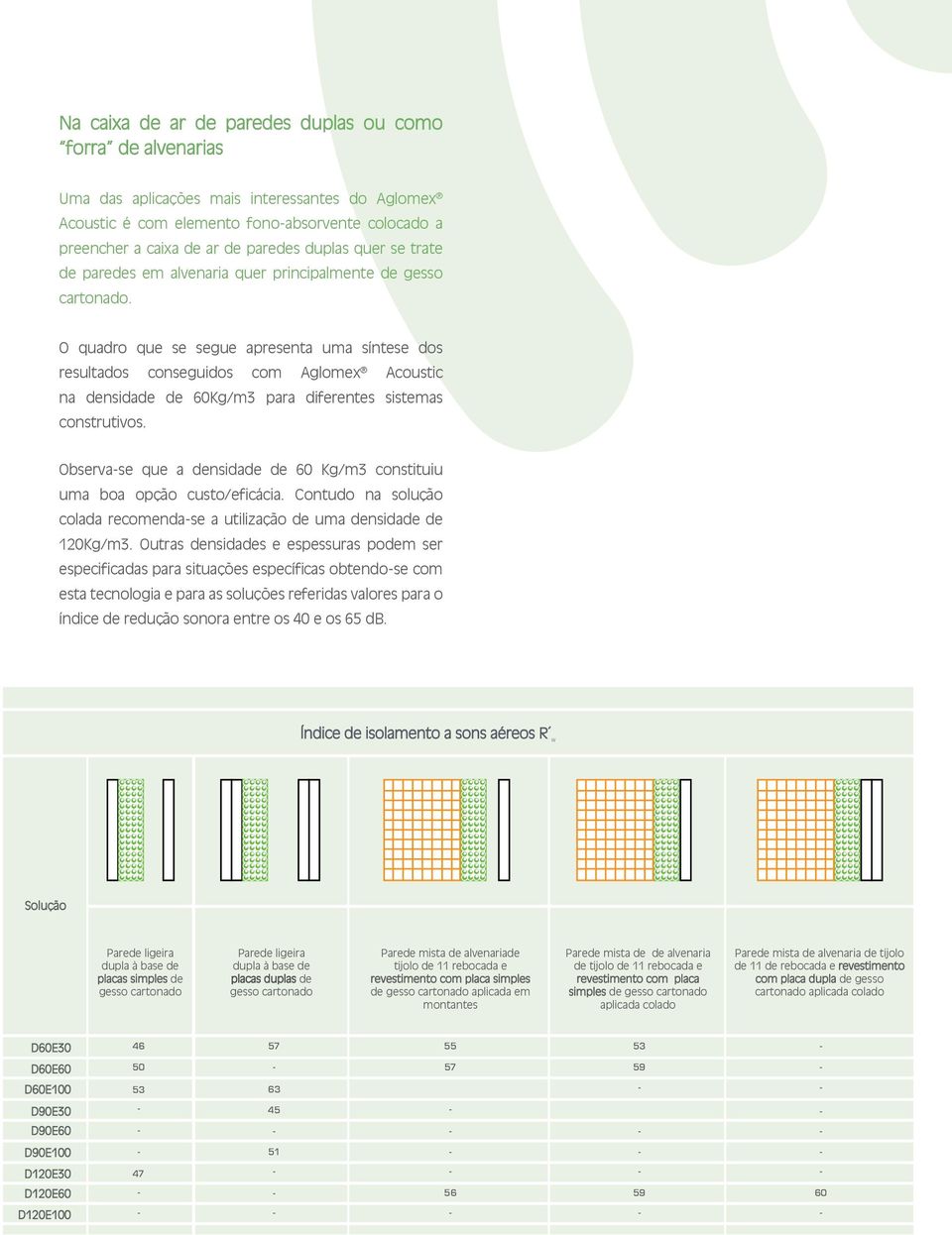 O quadro que se segue apresenta uma síntese dos resultados conseguidos com na densidade de Kg/m para diferentes sistemas construtivos.