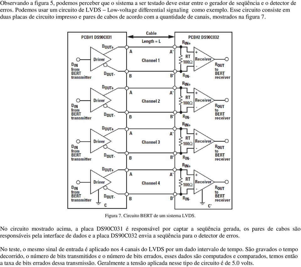 Esse circuito consiste em duas placas de circuito impresso e pares de cabos de acordo com a quantidade de canais, mostrados na figura 7. Figura 7. Circuito BERT de um sistema LVDS.