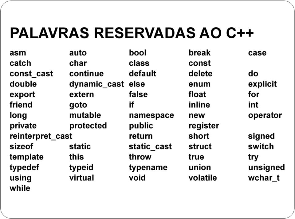 namespace new operator private protected public register reinterpret_cast return short signed sizeof static