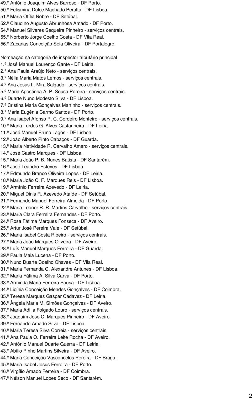 Nomeação na categoria de inspector tributário principal 1.º José Manuel Lourenço Gante - DF Leiria. 2.º Ana Paula Araújo Neto - serviços centrais. 3.º Nélia Maria Matos Lemos - serviços centrais. 4.