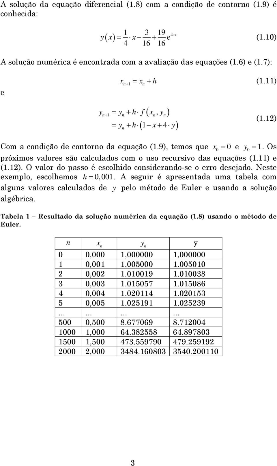 Neste eemplo, escolhemos h = 0,00. A seguir é apresetada uma tabela com algus valores calculados de pelo método de Euler e usado a solução algébrica. Tabela Resultado da solução umérica da equação (.