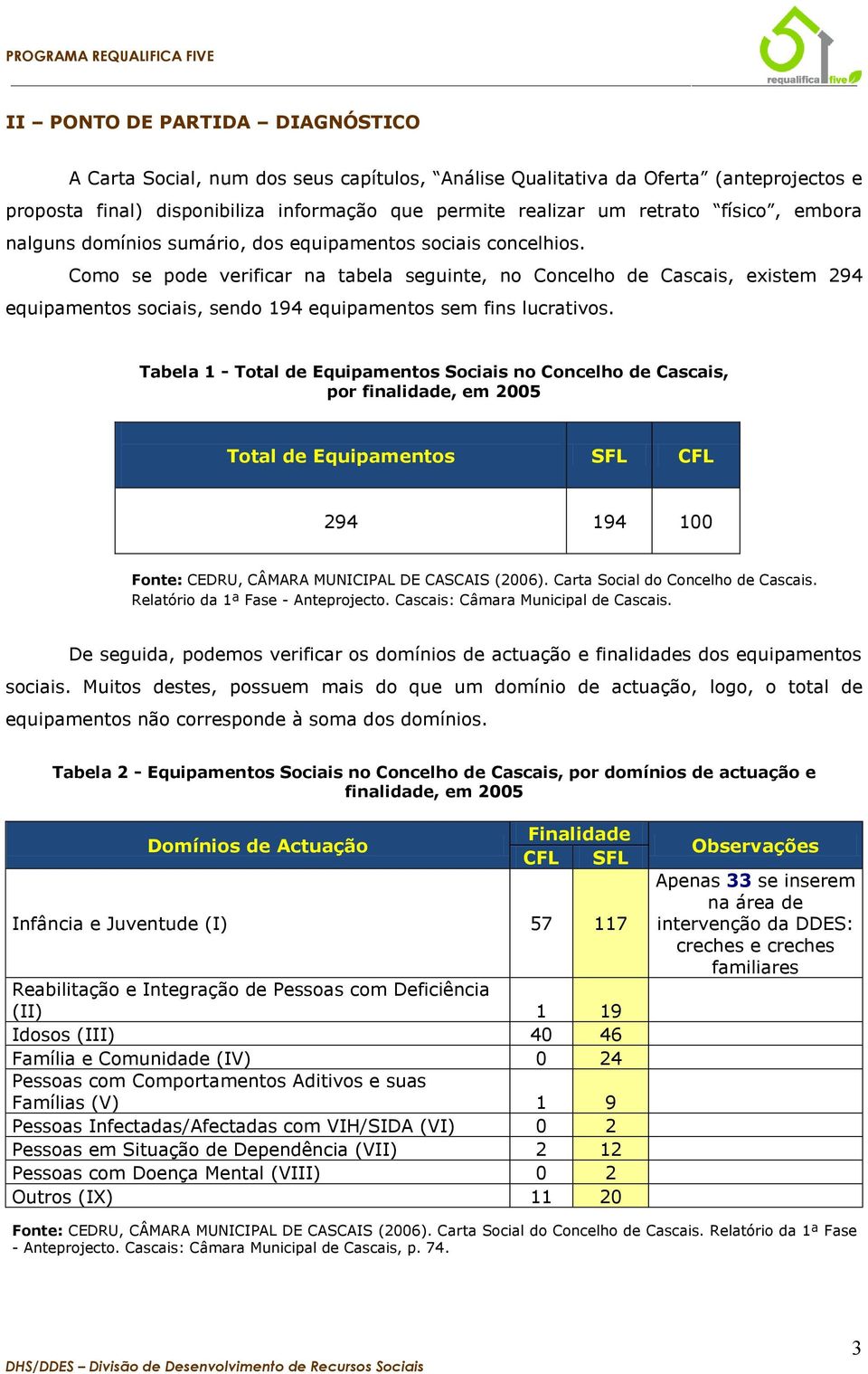 Como se pode verificar na tabela seguinte, no Concelho de Cascais, existem 294 equipamentos sociais, sendo 194 equipamentos sem fins lucrativos.