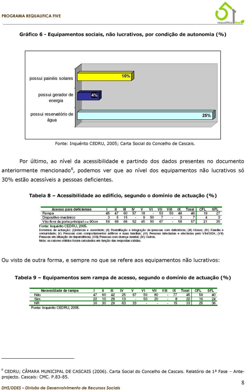 Por último, ao nível da acessibilidade e partindo dos dados presentes no documento anteriormente mencionado 6, podemos ver que ao nível dos equipamentos não lucrativos só 30% estão acessíveis a