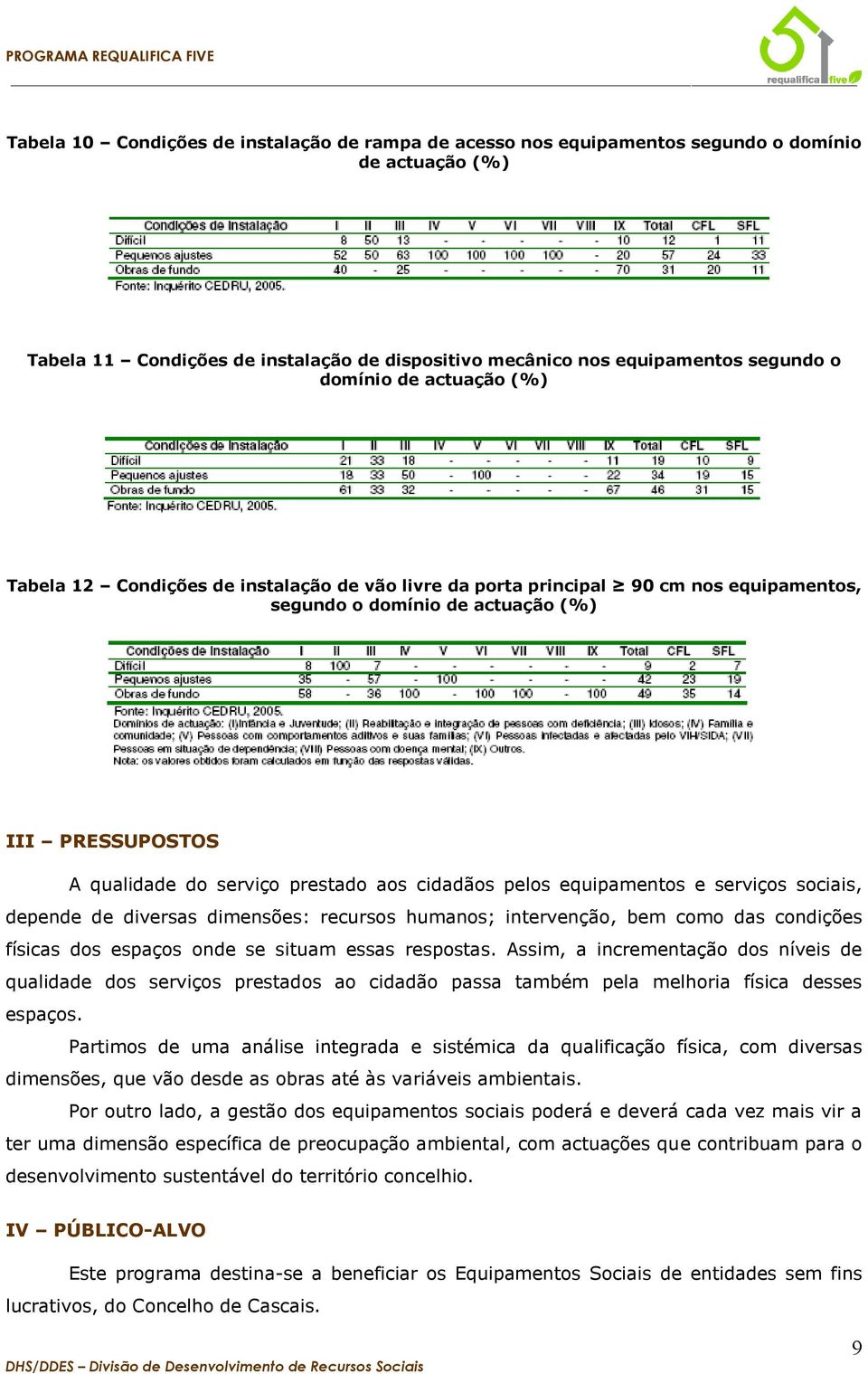 pelos equipamentos e serviços sociais, depende de diversas dimensões: recursos humanos; intervenção, bem como das condições físicas dos espaços onde se situam essas respostas.