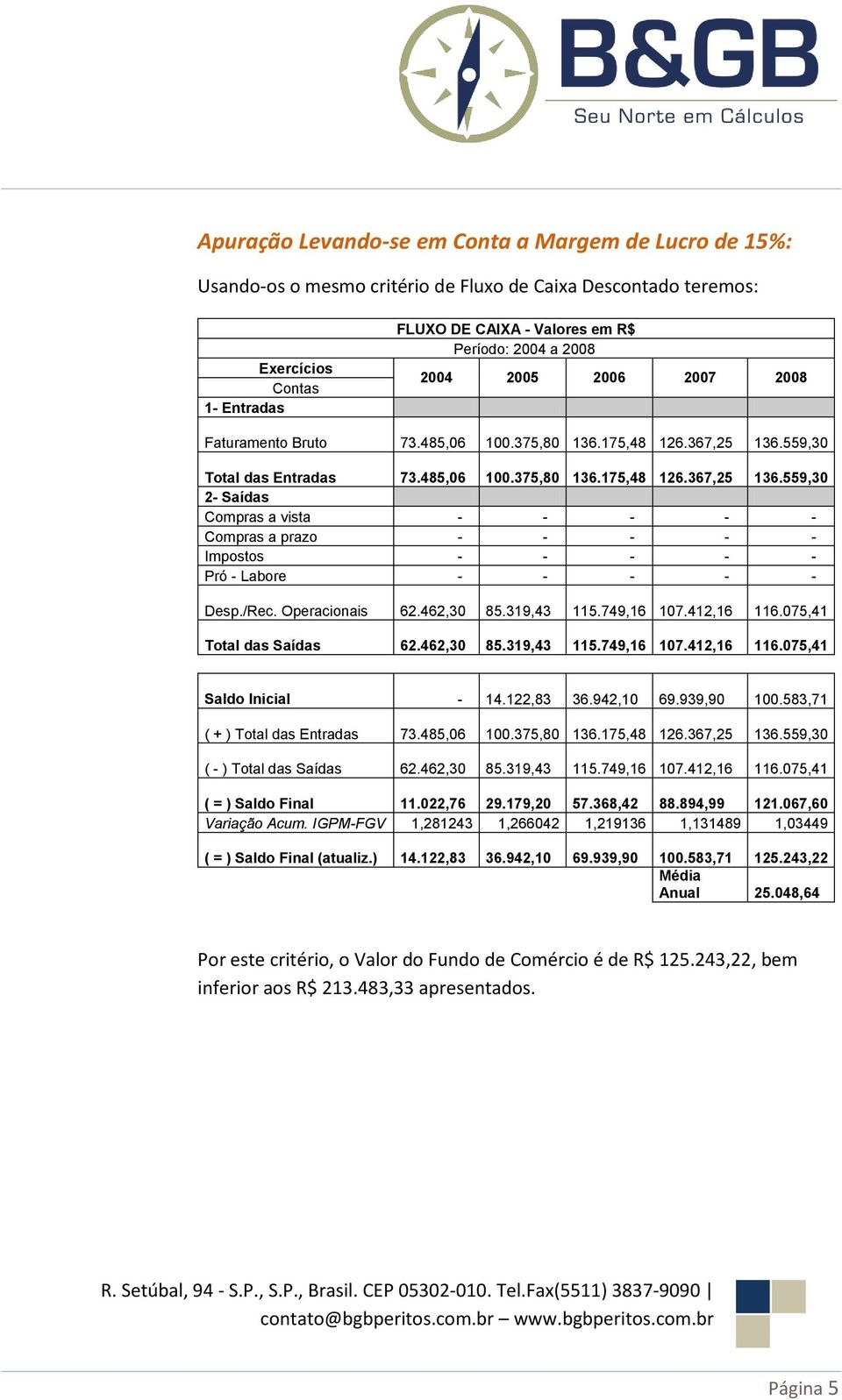 559,30 Total das Entradas 73.485,06 100.375,80 136.175,48 126.367,25 136.559,30 2- Saídas Compras a vista - - - - - Compras a prazo - - - - - Impostos - - - - - Pró - Labore - - - - - Desp./Rec.