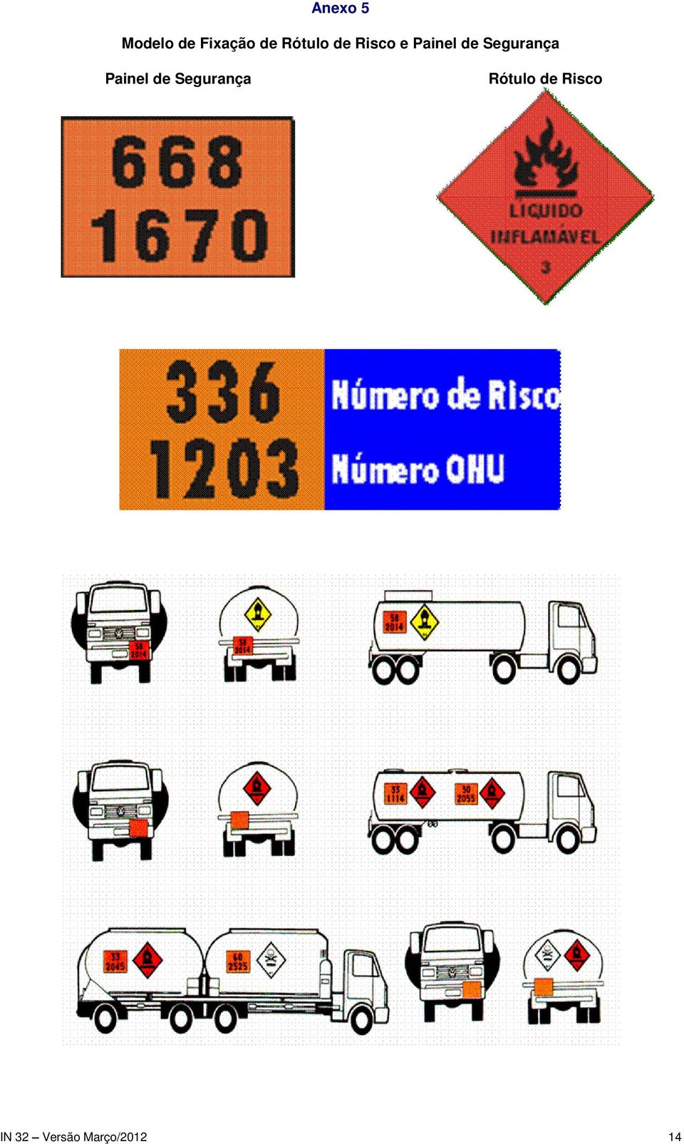 Segurança Painel de Segurança