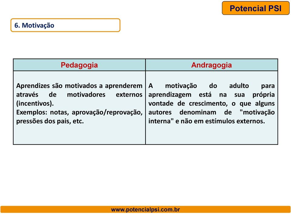 Andragogia A motivação do adulto para aprendizagem está na sua própria vontade de