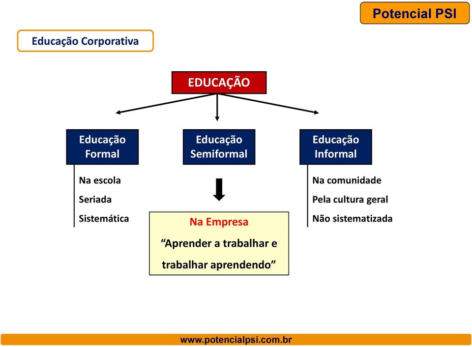 Empresa Aprender a trabalhar e trabalhar aprendendo