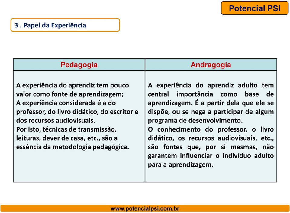 Andragogia A experiência do aprendiz adulto tem central importância como base de aprendizagem.