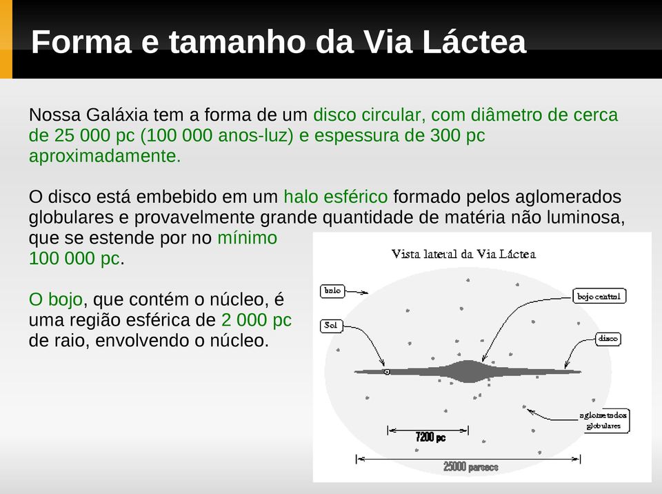 O disco está embebido em um halo esférico formado pelos aglomerados globulares e provavelmente grande