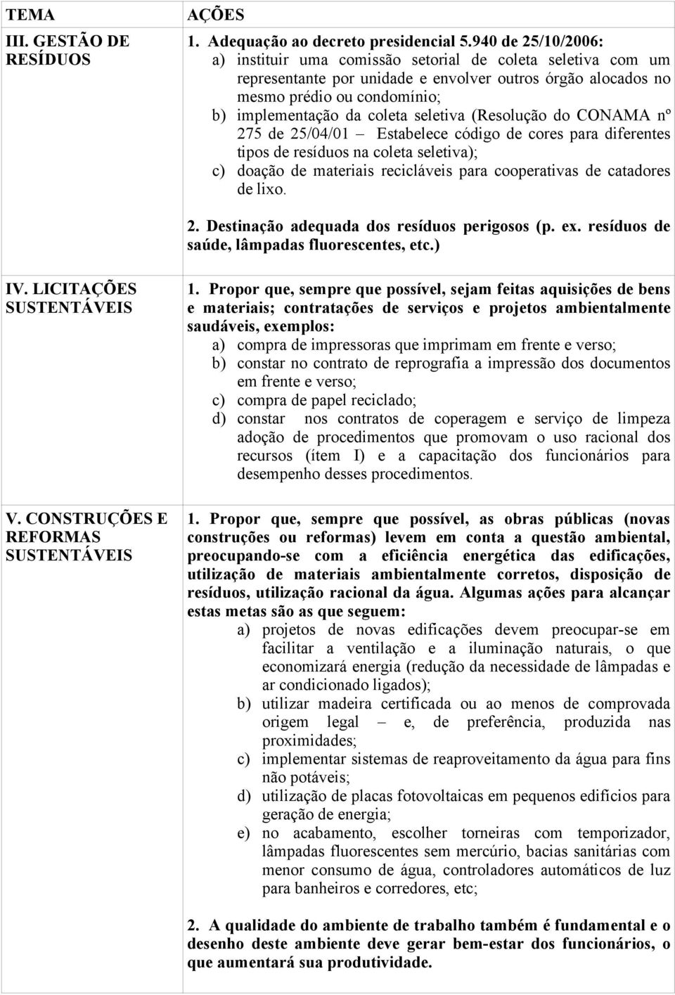 seletiva (Resolução do CONAMA nº 275 de 25/04/01 Estabelece código de cores para diferentes tipos de resíduos na coleta seletiva); c) doação de materiais recicláveis para cooperativas de catadores de