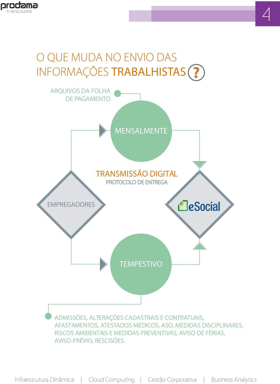 ADMISSÕES, ALTERAÇÕES CADASTRAIS E CONTRATUAIS, AFASTAMENTOS, ATESTADOS MÉDICOS, ASO,