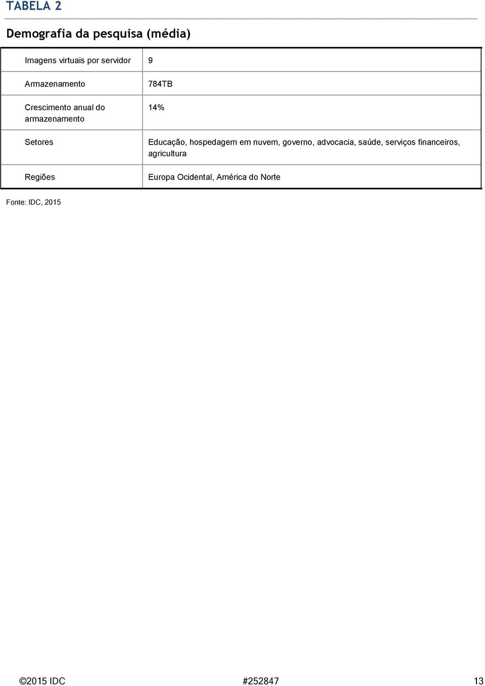 Educação, hospedagem em nuvem, governo, advocacia, saúde, serviços