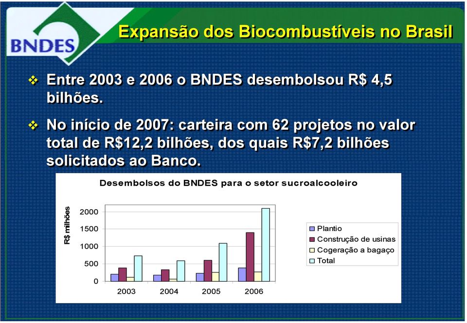 R$7,2 bilhões solicitados ao Banco.