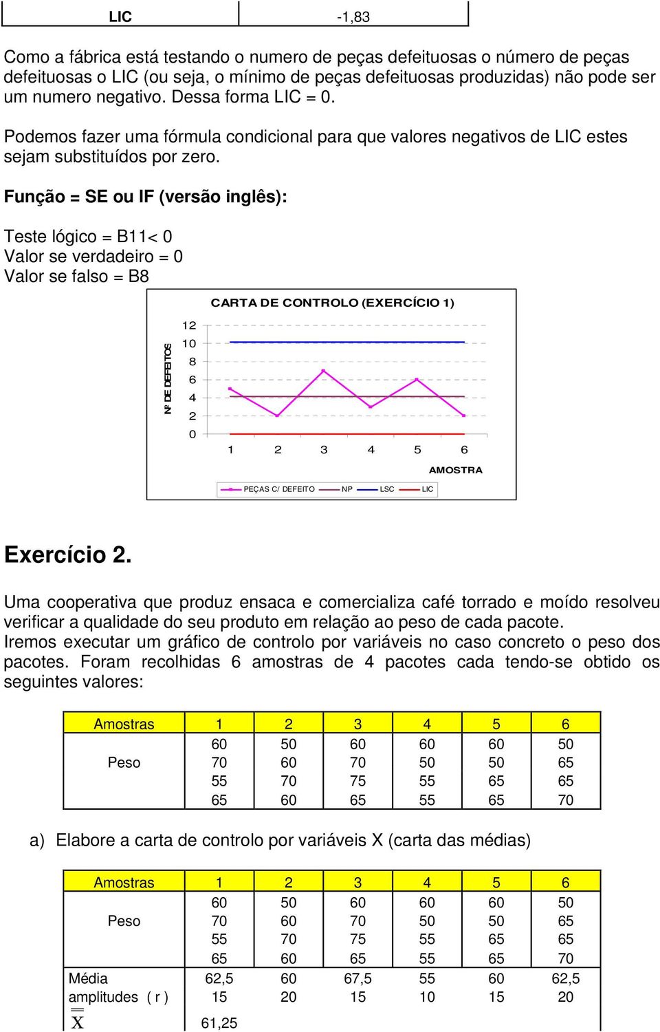 Função = SE ou IF (versão inglês): Teste lógico = B11< Valor se verdadeiro = Valor se falso = B8 CARTA DE CONTROLO (EXERCÍCIO 1) Nº DE DEFEITOS 12 1 8 6 4 2 1 2 3 4 5 6 PEÇAS C/ DEFEITO NP LSC LIC