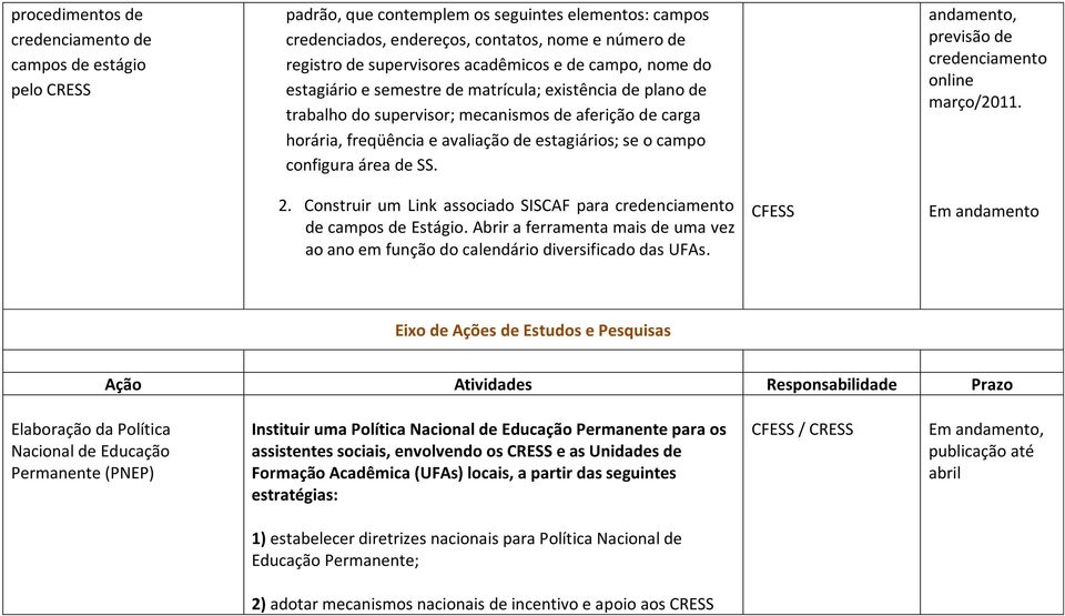 campo configura área de SS. andamento, previsão de credenciamento online março/2011. 2. Construir um Link associado SISCAF para credenciamento de campos de Estágio.