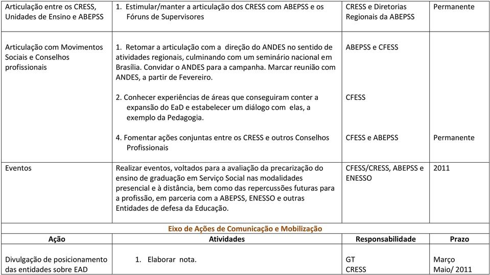 Conhecer experiências de áreas que conseguiram conter a expansão do EaD e estabelecer um diálogo com elas, a exemplo da Pedagogia. 4.