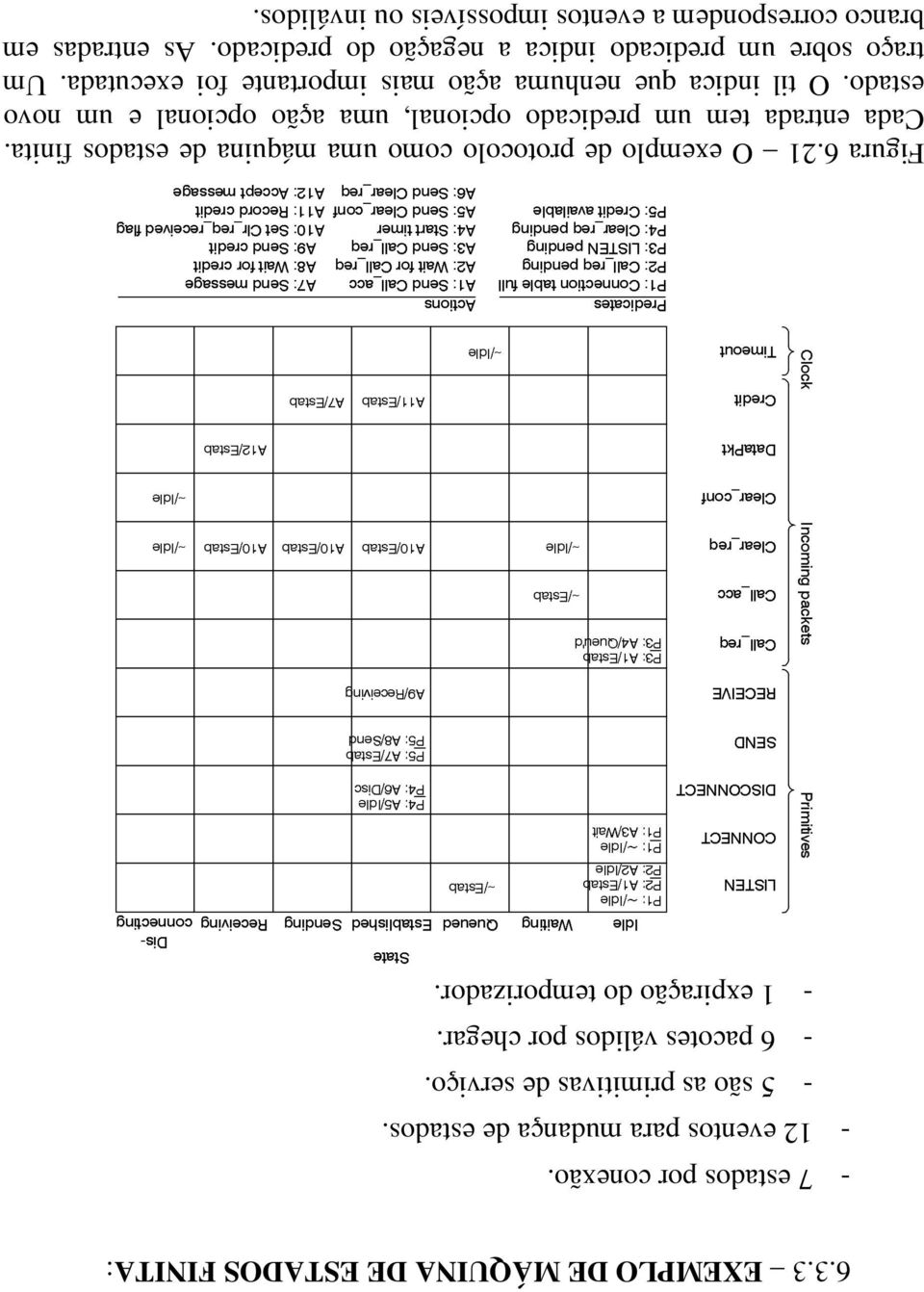 " -,' " -&&' -.'! -&('- )% Figura 6.21 O exemplo de protocolo como uma máquina de estados finita.