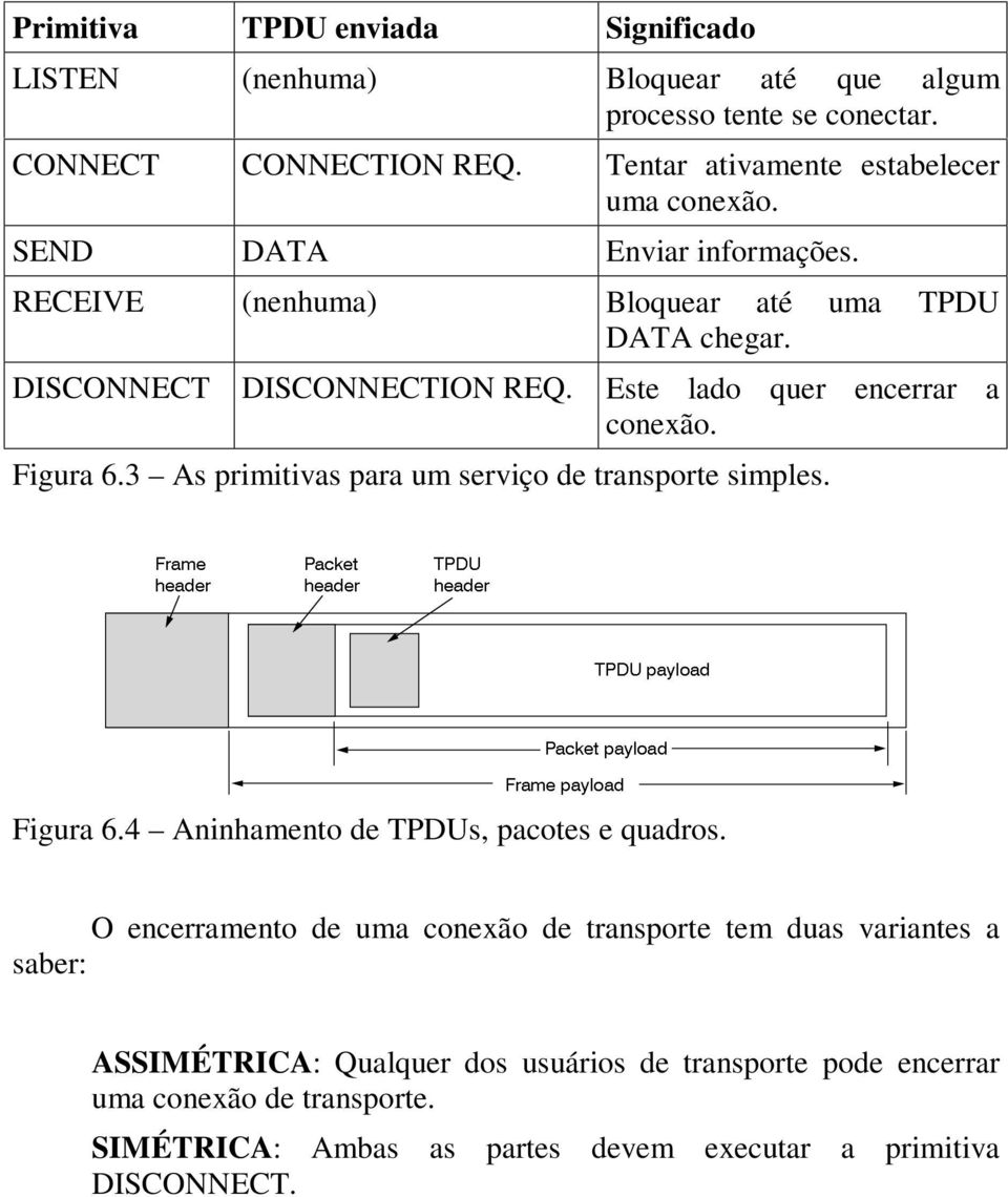 Este lado quer encerrar a conexão. Figura 6.3 As primitivas para um serviço de transporte simples. Figura 6.4 Aninhamento de TPDUs, pacotes e quadros.