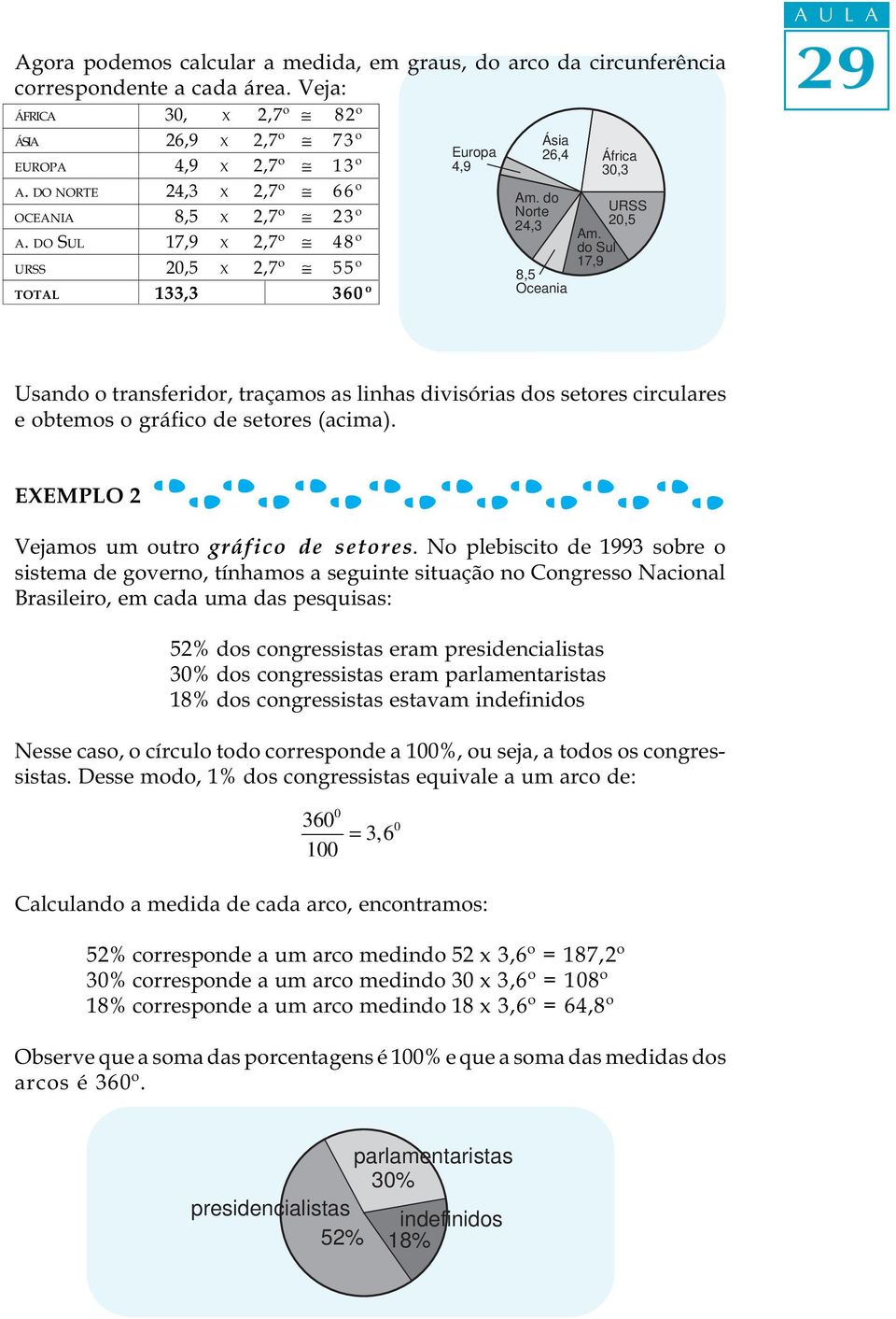 do Sul 17,9 A U L A Usando o transferidor, traçamos as linhas divisórias dos setores circulares e obtemos o gráfico de setores (acima). EXEMPLO 2 Vejamos um outro gráfico de setores.