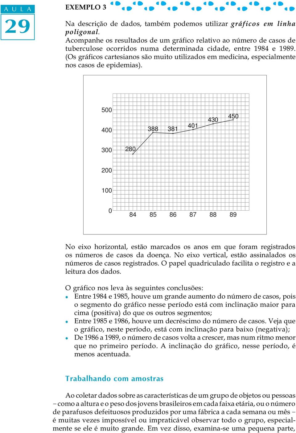 (Os gráficos cartesianos são muito utilizados em medicina, especialmente nos casos de epidemias).