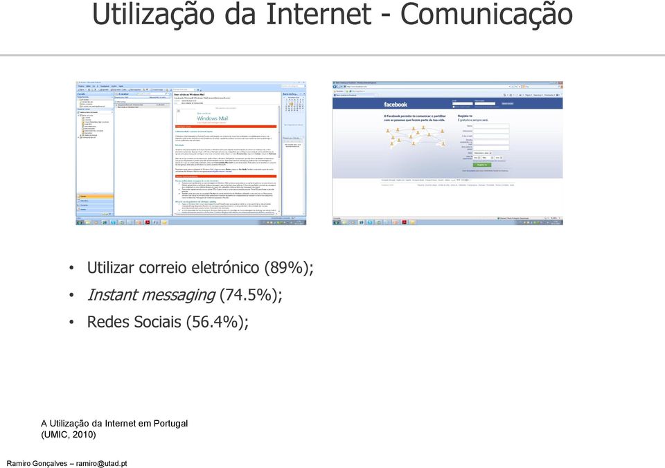 messaging (74.5%); Redes Sociais (56.
