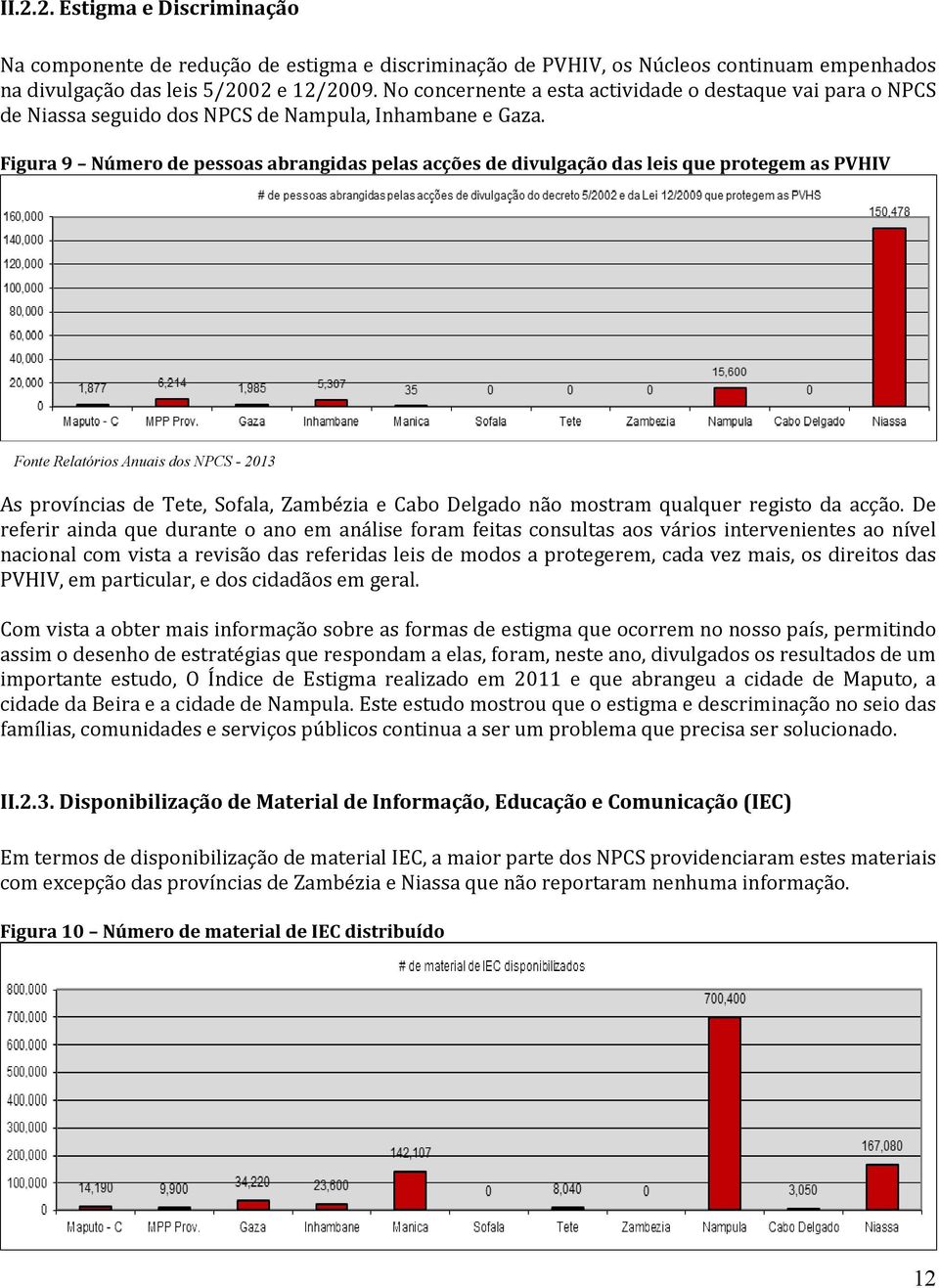 Figura 9 Número de pessoas abrangidas pelas acções de divulgação das leis que protegem as PVHIV Fonte Relatórios Anuais dos NPCS - 2013 As províncias de Tete, Sofala, Zambézia e Cabo Delgado não