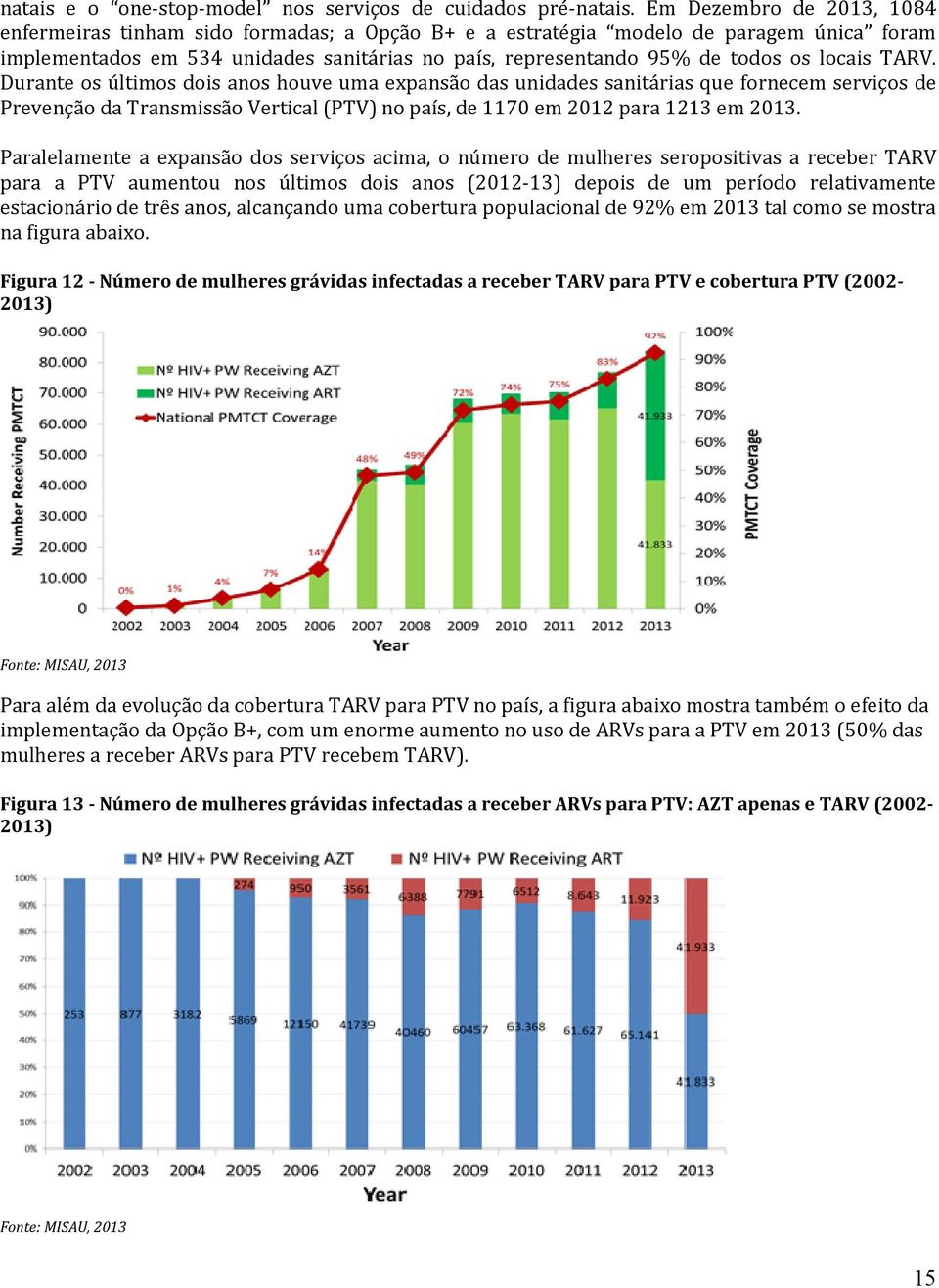 locais TARV. Durante os últimos dois anos houve uma expansão das unidades sanitárias que fornecem serviços de Prevenção da Transmissão Vertical (PTV) no país, de 1170 em 2012 para 1213 em 2013.