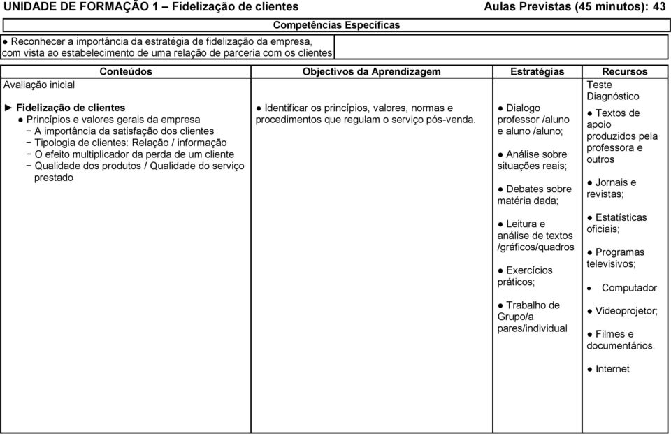 multiplicador da perda de um cliente Qualidade dos produtos / Qualidade do serviço prestado Teste Diagnóstico Identificar os princípios, valores, normas e procedimentos que regulam o serviço