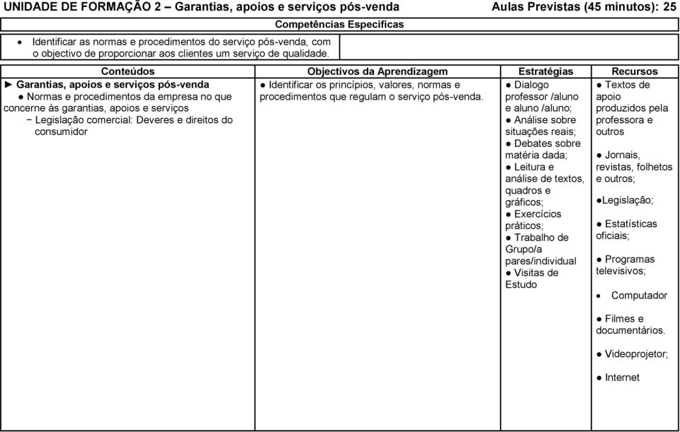 Garantias, apoios e serviços pós-venda Normas e procedimentos da empresa no que concerne às garantias, apoios e serviços Legislação comercial: Deveres e direitos do consumidor Identificar os