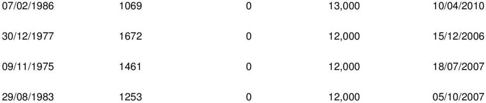 09/11/1975 1461 0 12,000 18/07/2007