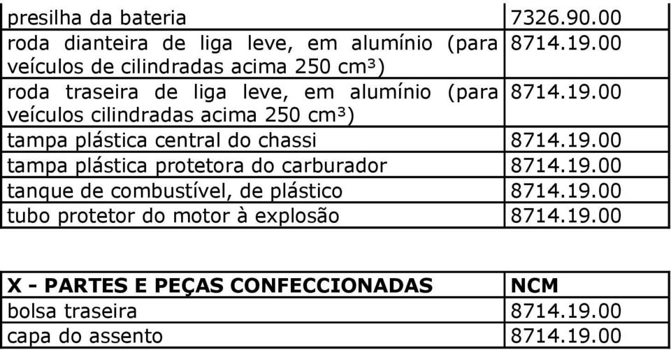 00 veículos cilindradas acima 250 cm³) tampa plástica central do chassi 8714.19.