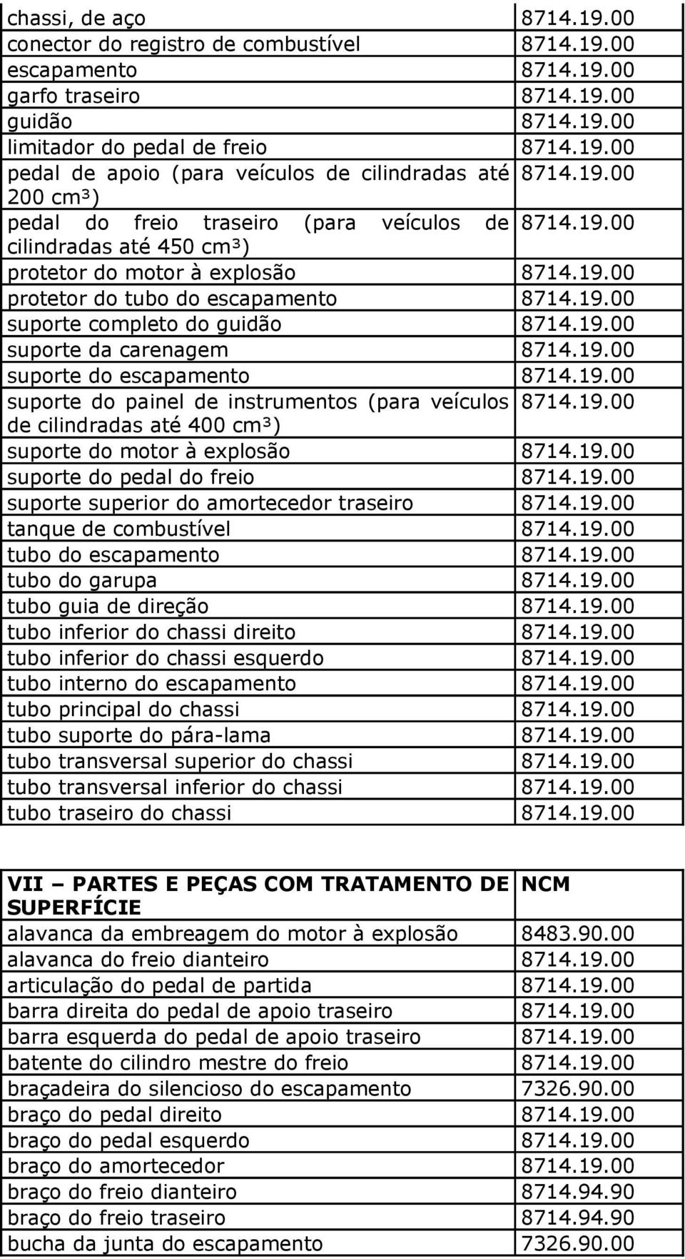 19.00 suporte da carenagem 8714.19.00 suporte do escapamento 8714.19.00 suporte do painel de instrumentos (para veículos 8714.19.00 de cilindradas até 400 cm³) suporte do motor à explosão 8714.19.00 suporte do pedal do freio 8714.