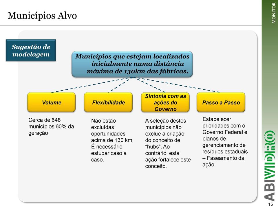 oportunidades acima de 130 km. É necessário estudar caso a caso. A seleção destes municípios não exclue a criação do conceito de hubs.