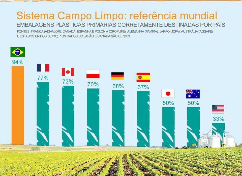 POLÔNIA (CROPLIFE), ALEMANHA (PAMIRA), JAPÃO (JCPA), AUSTRÁLIA (AGSAFE) E