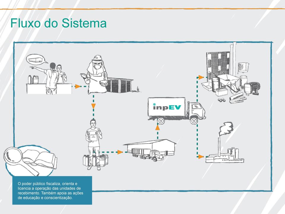 operação das unidades de recebimento.