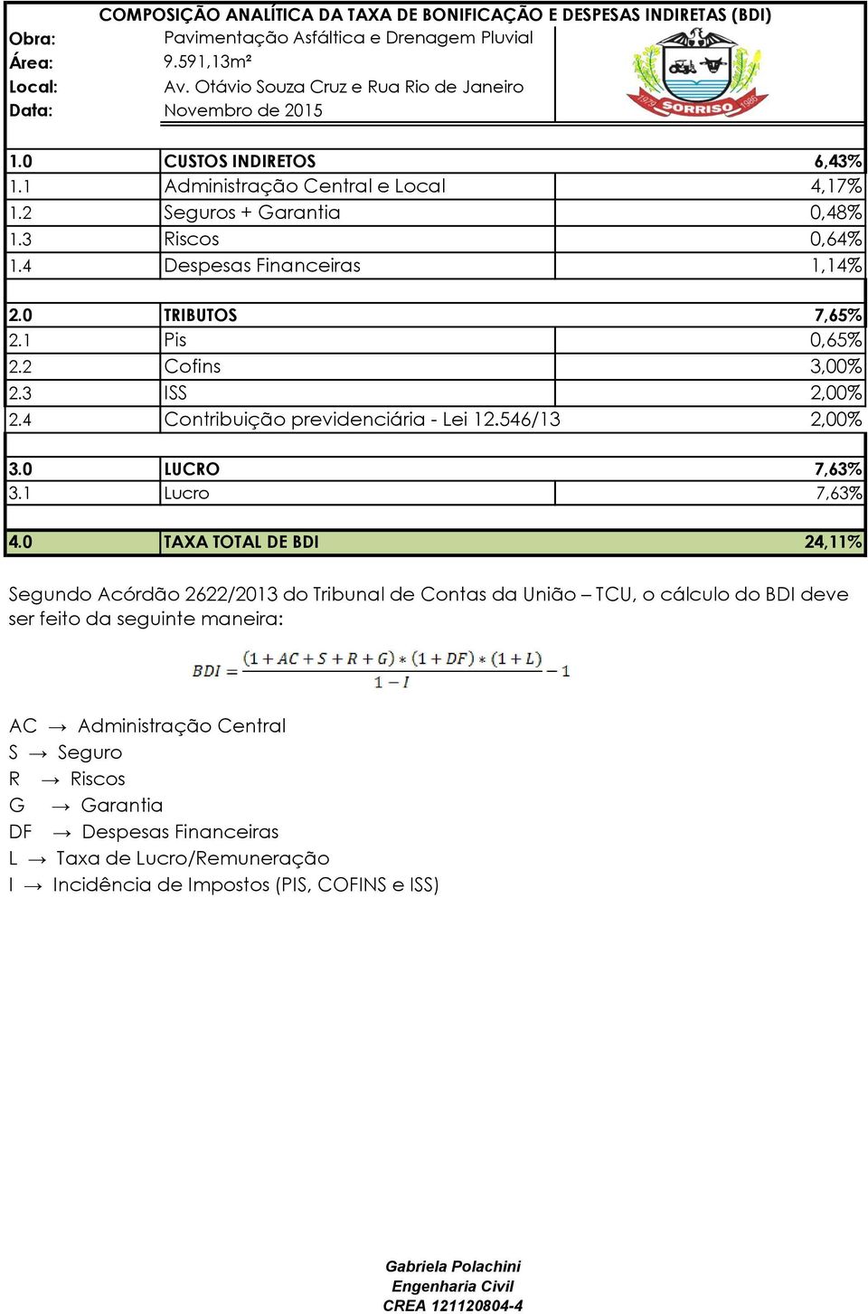 4 Despesas Financeiras 1,14% 2.0 TRIBUTOS 7,65% 2.1 Pis 0,65% 2.2 Cofins 3,00% 2.3 ISS 2,00% 2.4 Contribuição previdenciária - Lei 12.546/13 2,00% 3.0 LUCRO 7,63% 3.1 Lucro 7,63% 4.