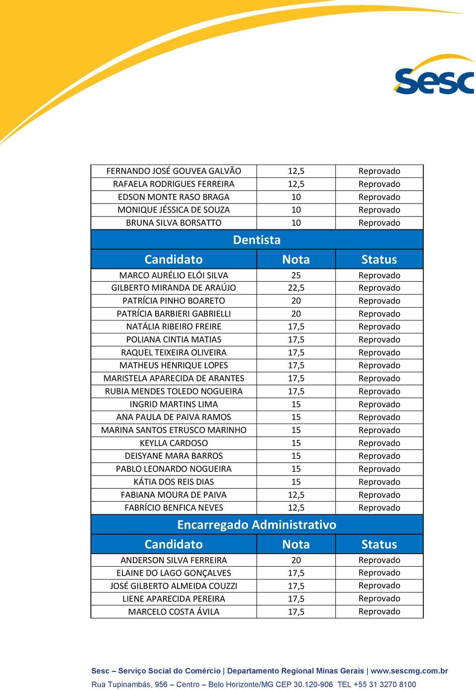 Reprovado POLIANA CINTIA MATIAS 17,5 Reprovado RAQUEL TEIXEIRA OLIVEIRA 17,5 Reprovado MATHEUS HENRIQUE LOPES 17,5 Reprovado MARISTELA DOMINGUETI APARECIDA DE ARANTES 17,5 Reprovado RUBIA MENDES