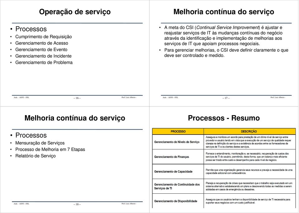 identificação e implementação de melhorias aos serviços de IT que apoiam processos negociais.