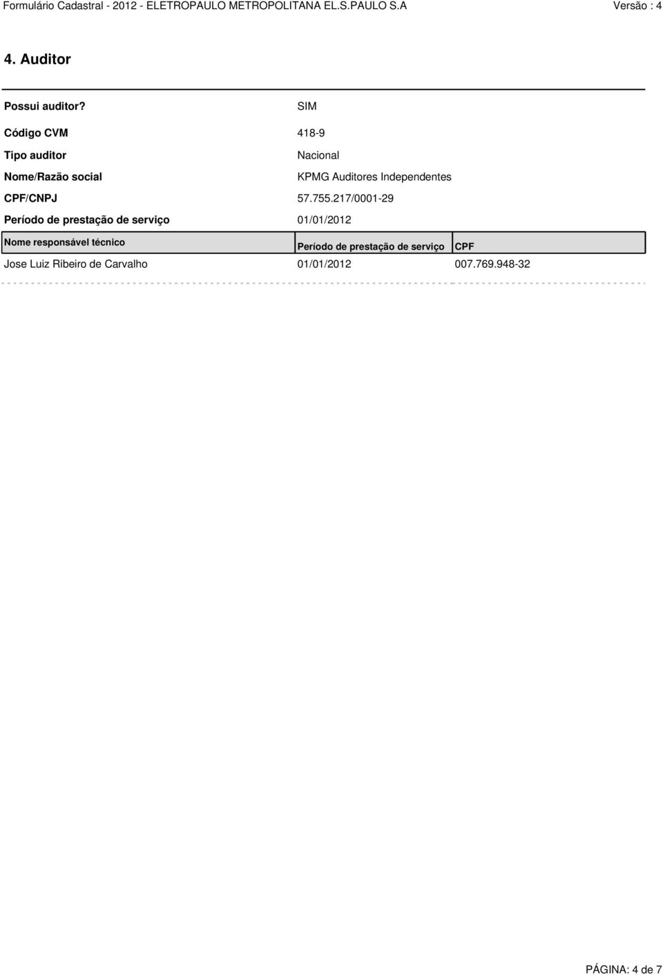 Independentes CPF/CNPJ 57.755.